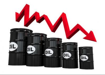 کاهش قیمت نفت در واکنش به احتمال تحریم چین